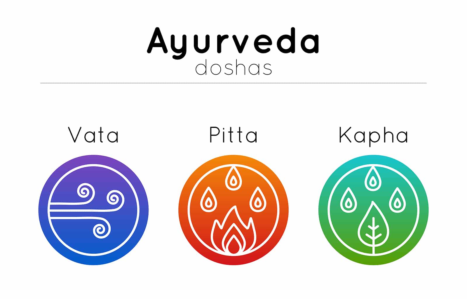Understand Doshas in Yoga for Inner Balance | Yogicescape